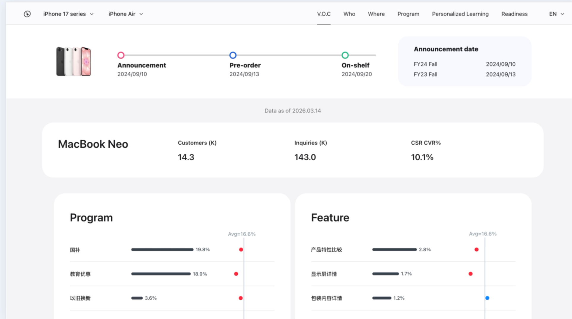Apple AI dashboard design